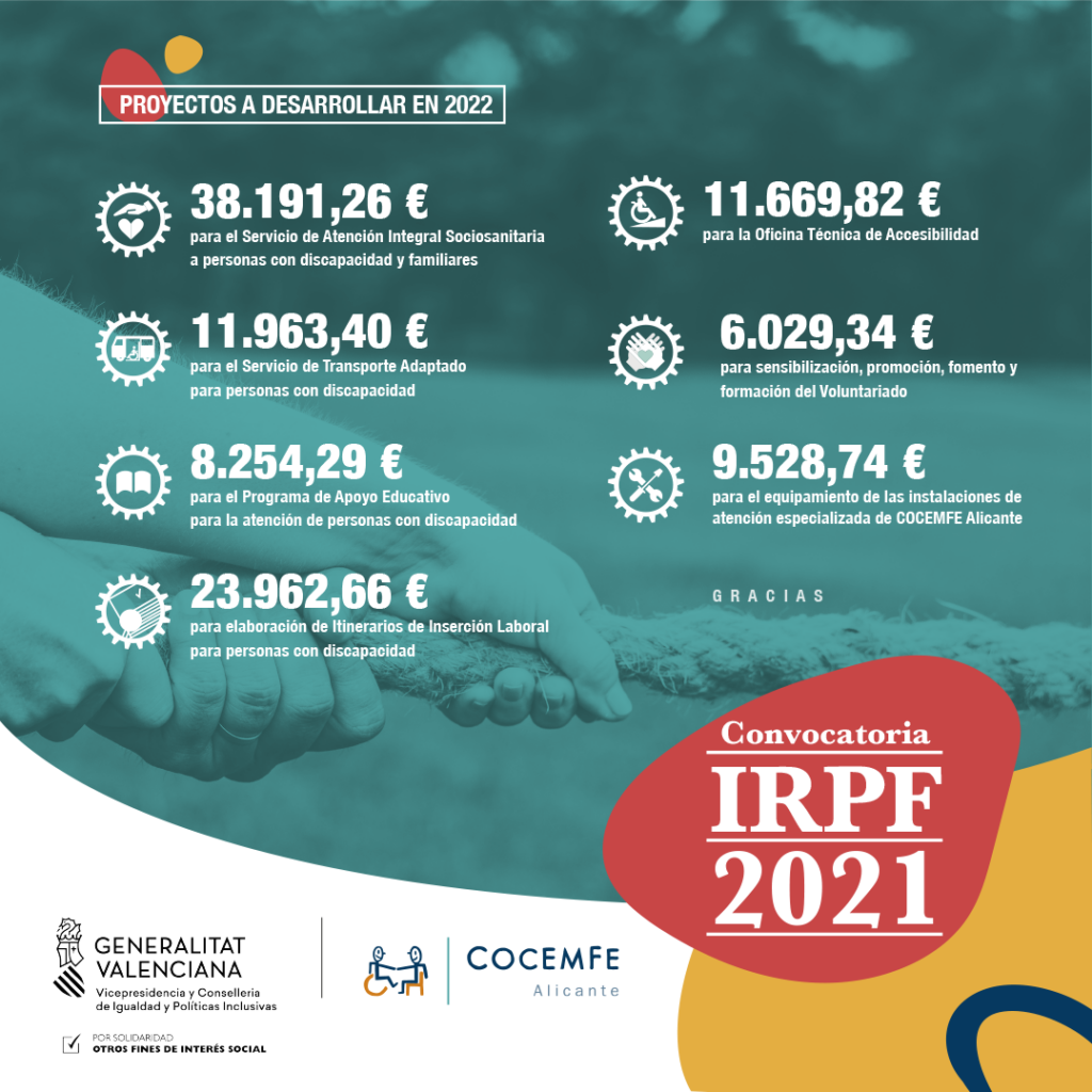 Convocatoria IRPF 2021, para proyectos a desarrollar en 2022